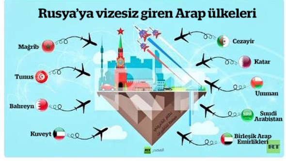 Arapların Rusya`ya Vizesiz Seyahat Etme Özgürlüğü!