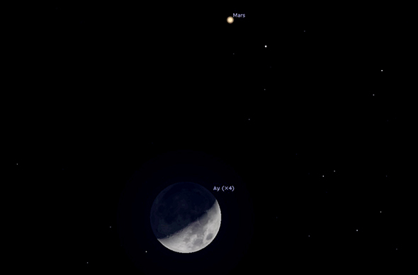 18 Şubat`ta Ay ile Mars Yakın Görünümde