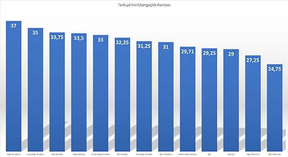 İşte Türkiye`nin Utangaçlık Haritası!