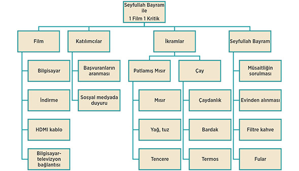 Böl, Parçala ve Yönet