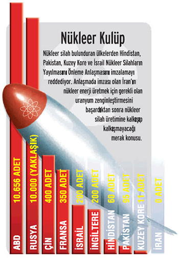 Nükleer Kulüpte Kimin Neleri Var?
