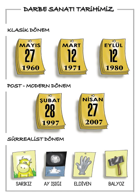 Darbe Sanatı Tarihimiz