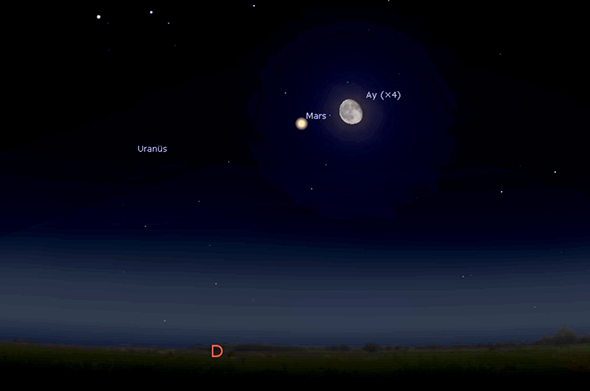 5 Eylül Akşamı Mars ile Ay Yakın Konumda