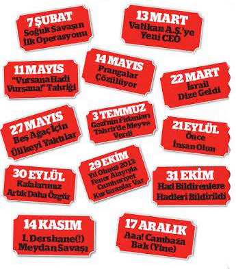 Bir Sene Böyle Geçti